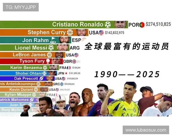 全球足球明星财富排行榜揭晓谁是最富有的球员和他们的财富来源